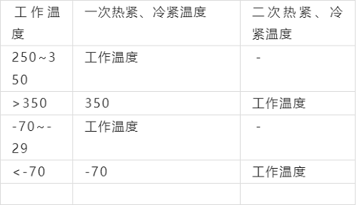 法蘭螺栓的正確緊固方法