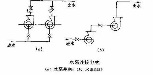 泵的串聯(lián)與并聯(lián)運(yùn)行