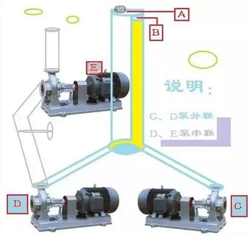 泵的串聯(lián)與并聯(lián)運(yùn)行