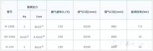 滑閥式真空泵的結(jié)構(gòu)特點和應(yīng)用范圍