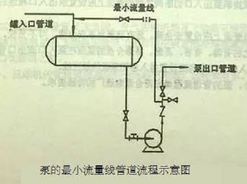 打卡學(xué)習(xí)！離心泵的工藝保護(hù)線