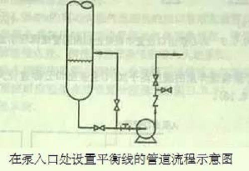 打卡學(xué)習(xí)！離心泵的工藝保護(hù)線