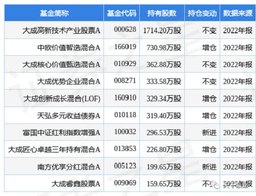 凌霄泵業(yè)公布2022年年度報告，營業(yè)收入14.83億元，股東的凈利潤4.22億元