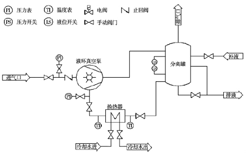 液環(huán)泵適合于化學(xué)工業(yè)方面嗎？