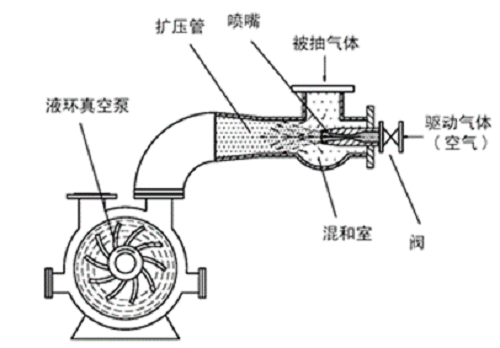 液環(huán)泵適合于化學(xué)工業(yè)方面嗎？