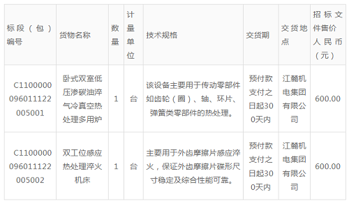 臥式雙室低壓滲碳油淬氣冷真空熱處理多用爐等設(shè)備采購(gòu)招標(biāo)公告