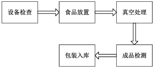 真空包裝食品為什么一定要冷藏保存？