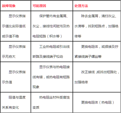 溫度儀表的故障及處理辦法