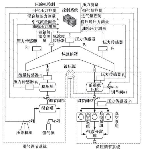 國產(chǎn)大飛機(jī)C919研制采用淄博真空地面模擬實驗工藝裝備