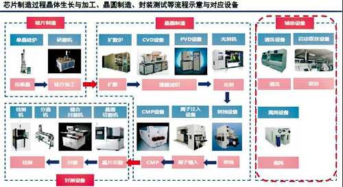 干式真空泵在半導體制造領域中的應用