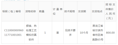 中國(guó)兵器工業(yè)集團(tuán)航空彈藥研究院有限公司焊接、熱處理工藝模擬仿真軟件招標(biāo)公告