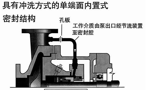 離心泵的自沖洗