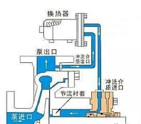 離心泵的自沖洗