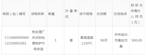 中國第一重型機(jī)械股份公司熱處理廠井式熱處理電爐升級改造招標(biāo)公告