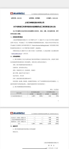 漢鐘精機宣布收購浙江一家電機公司股權