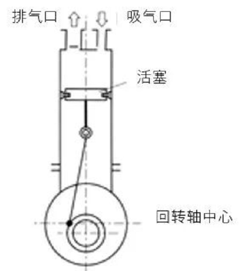 什么是擺動活塞型干泵？