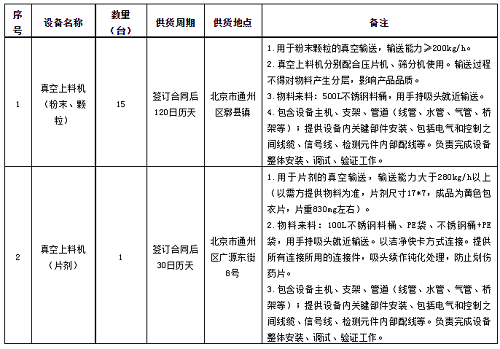 北京福元醫(yī)藥股份有限公司高精尖藥品產業(yè)化建設項目設備（真空上料機）采購招標公告