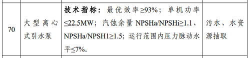 工信部推出《國家鼓勵發(fā)展的重大環(huán)保技術(shù)裝備目錄（2023年版）》,3款泵型入選