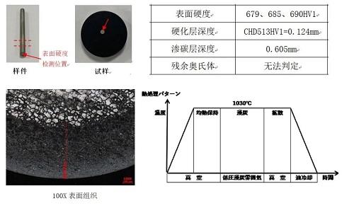 真空滲碳技術(shù)的特點(diǎn)