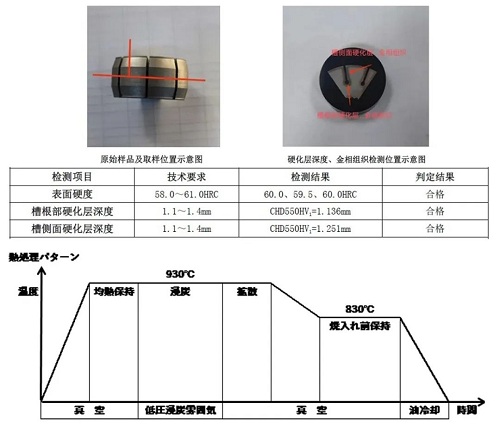 真空滲碳技術(shù)的特點(diǎn)