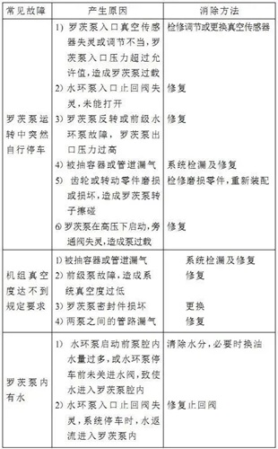 羅茨水環(huán)泵真空機(jī)組常見故障及消除方法