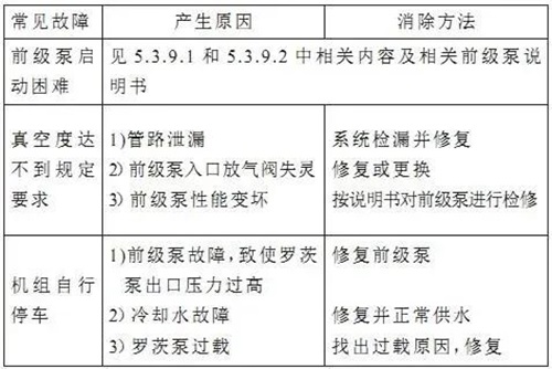 羅茨水環(huán)泵真空機(jī)組常見故障及消除方法