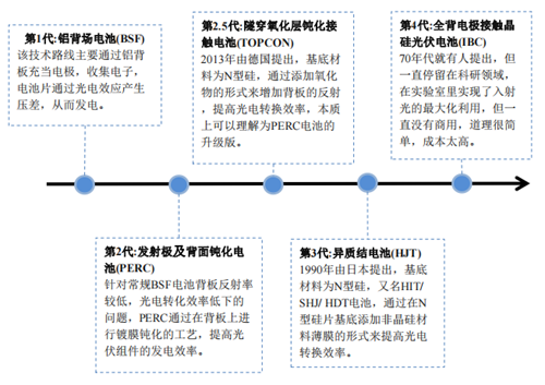 中科九微推出“大抽速節(jié)能干式真空泵”