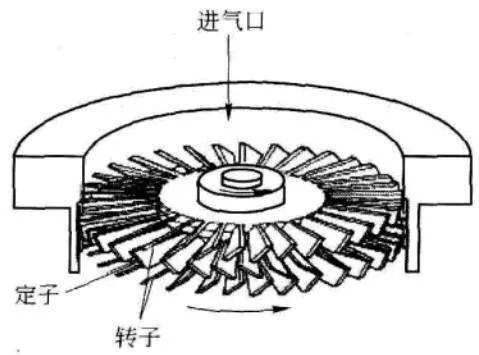 分子泵工作原理圖解