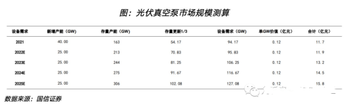 真空泵，亟待國產(chǎn)突破的半導(dǎo)體設(shè)備核心零部件