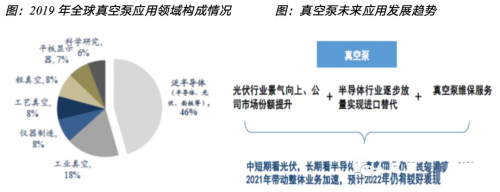 真空泵，亟待國產(chǎn)突破的半導(dǎo)體設(shè)備核心零部件