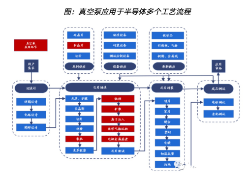 真空泵，亟待國產(chǎn)突破的半導(dǎo)體設(shè)備核心零部件