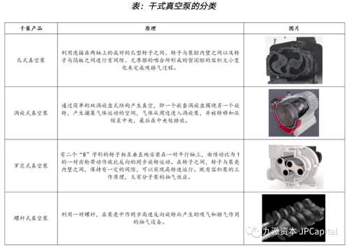 真空泵，亟待國產(chǎn)突破的半導(dǎo)體設(shè)備核心零部件