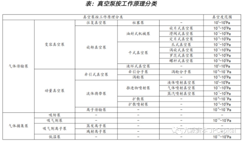 真空泵，亟待國產(chǎn)突破的半導(dǎo)體設(shè)備核心零部件