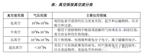 真空泵，亟待國產(chǎn)突破的半導(dǎo)體設(shè)備核心零部件