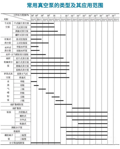 真空基礎(chǔ)知識