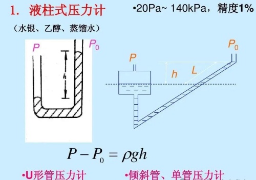 壓力測(cè)量?jī)x表的分類(lèi)