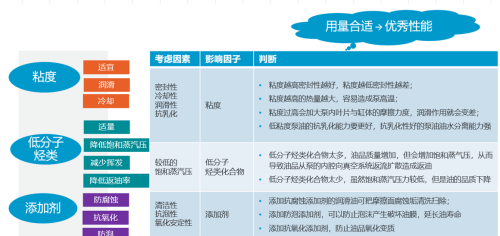 真空泵潤滑油的選擇