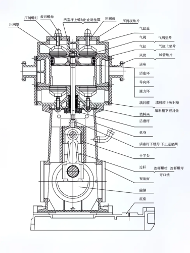 立式無油往復(fù)真空泵工作原理及應(yīng)用