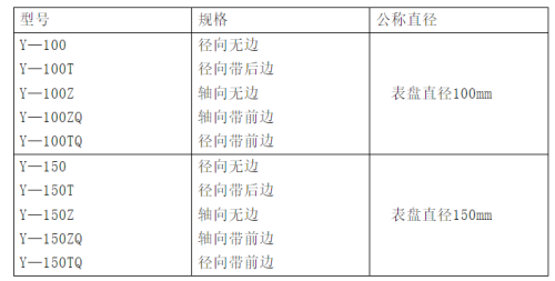 壓力表的規(guī)格型號(hào)以及選型