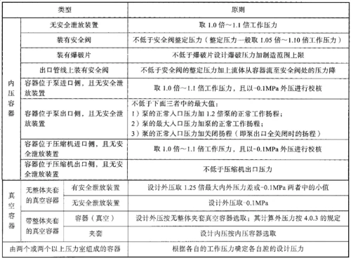 設(shè)計(jì)壓力、設(shè)計(jì)使用年限的確定原則