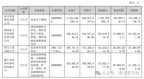 中金環(huán)境發(fā)布2024年上半年業(yè)績，凈利潤同比大漲48.24%！