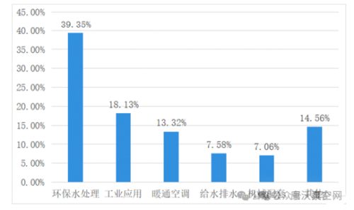 中金環(huán)境發(fā)布2024年上半年業(yè)績，凈利潤同比大漲48.24%！