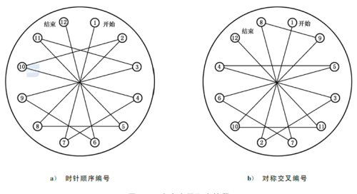 法蘭螺栓擰緊方法